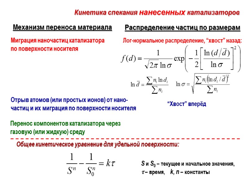 Механизм переноса материала  Распределение частиц по размерам  Кинетика спекания нанесенных катализаторов 